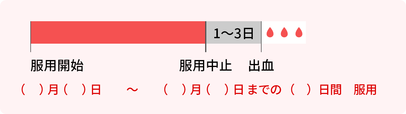 服用開始後の流れ